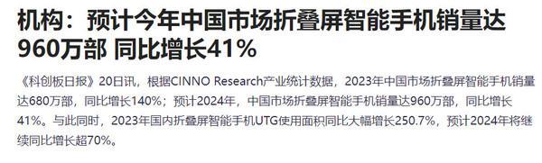 機構：預計今年中國市場折疊螢幕手機銷售達960萬部