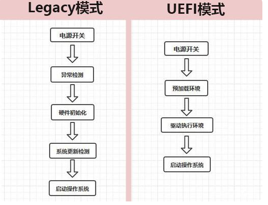uefi和legacy的区别有哪些 uefi和legacy选哪个 