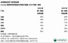 小米手机一季度出货增量占全球近四成,达千万级