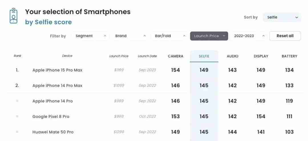 真全面屏的 iPhone，真的要来了么？
