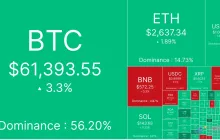 美联储会议纪要暗示 9 月降息，BTC 突破 6.1 万美元