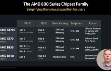 AMD 800 系主板中低阶型号 B850、B840 有望明年推出