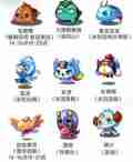 《洛克王国世界》稀有宠物获取图鉴