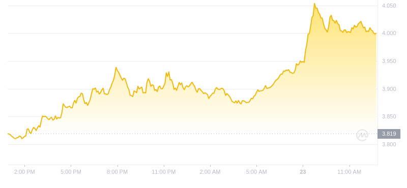 2024年08月23日FIL币价格