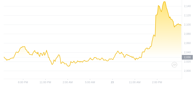 2024年08月23日MKR币价格