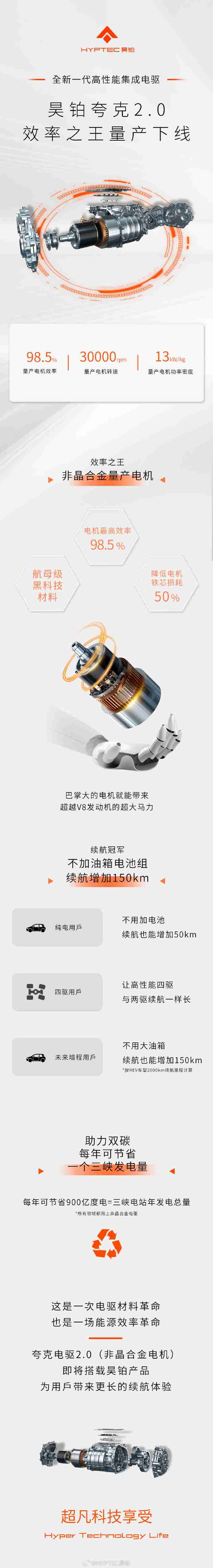 昊铂夸克电驱 2.0 下线:转速 30000rpm / 电机效率 98.5%