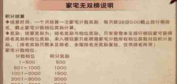 《烟雨江湖》快速获取家宅积分方法