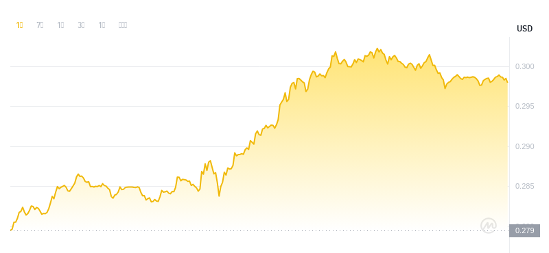 2024年08月24日SAND币价格