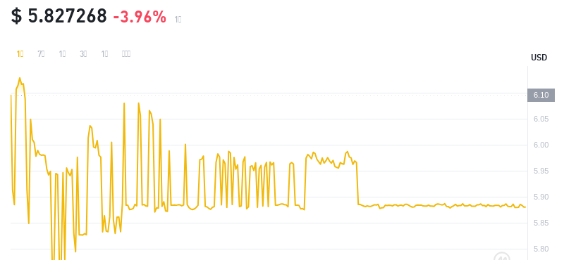 2024年08月25日leo币价格