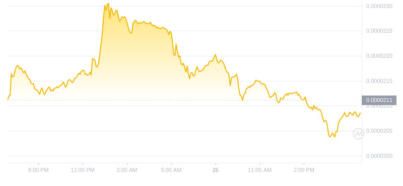 2024年08月25日Bonk币价格