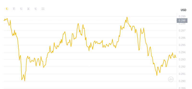 2024年08月26日SAND币价格