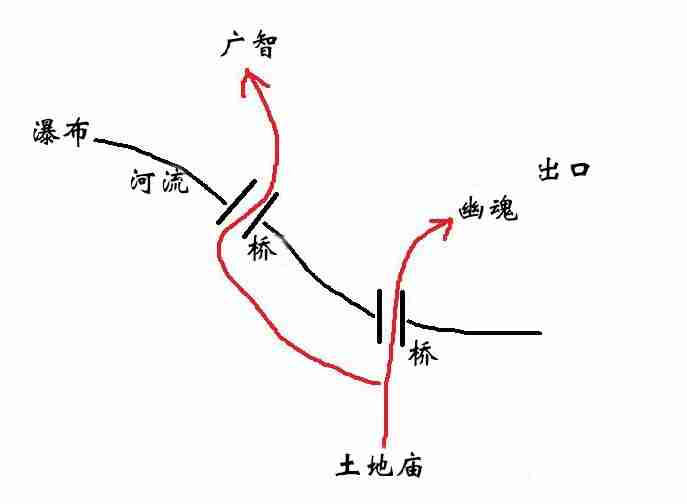 《黑神话悟空》一二回隐藏龙攻略