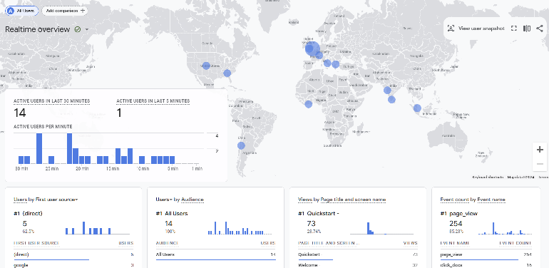 Erstellen Sie mit Python ein Echtzeit-GitHub-Statistik-Dashboard