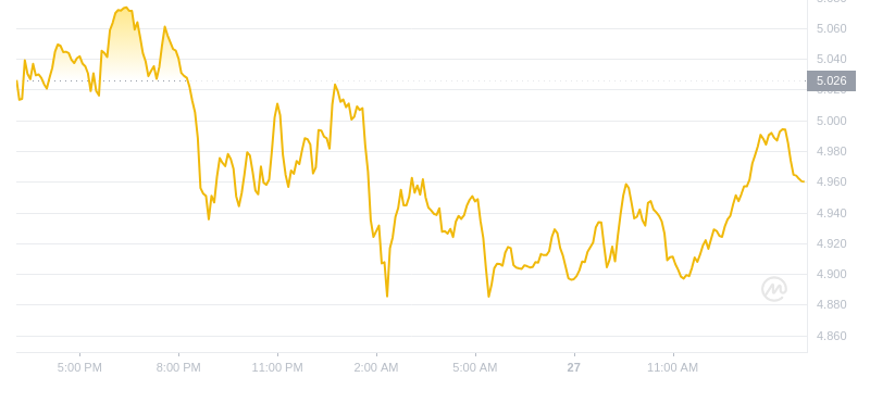 2024年08月27日Atom币价格