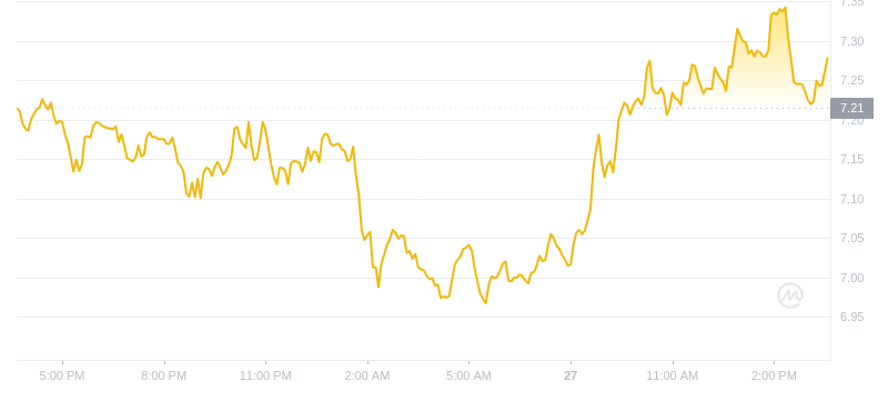 2024年08月27日APT币价格