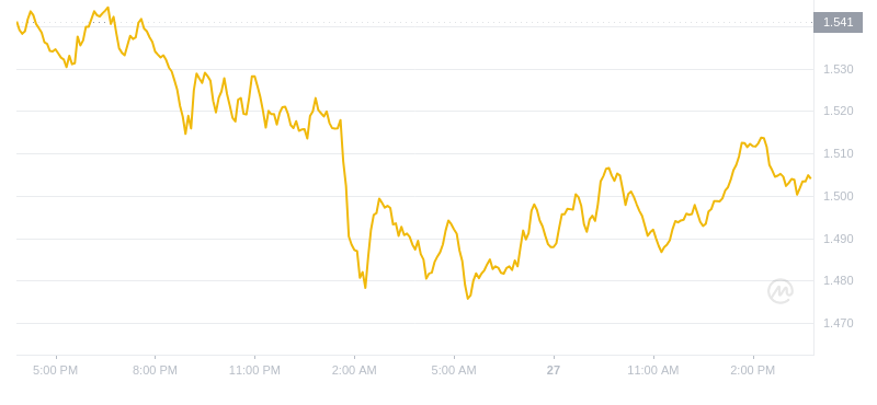 2024年08月27日OP币价格