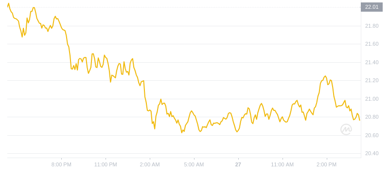 2024年08月27日INJ币价格
