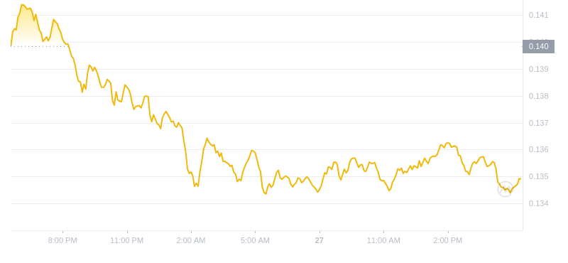 2024年08月27日ALGO币价格