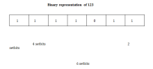 PHP Program to Count set Bits in an Integer