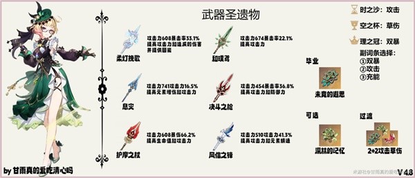 原神艾梅莉埃武器圣遗物怎么搭配 原神艾梅莉埃武器圣遗物推荐