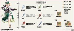 原神艾梅莉埃武器圣遗物怎么搭配 原神艾梅莉埃武器圣遗物推荐
