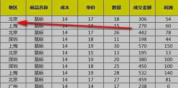 Excel排序混乱怎么办 excel排序还是乱的解决方法