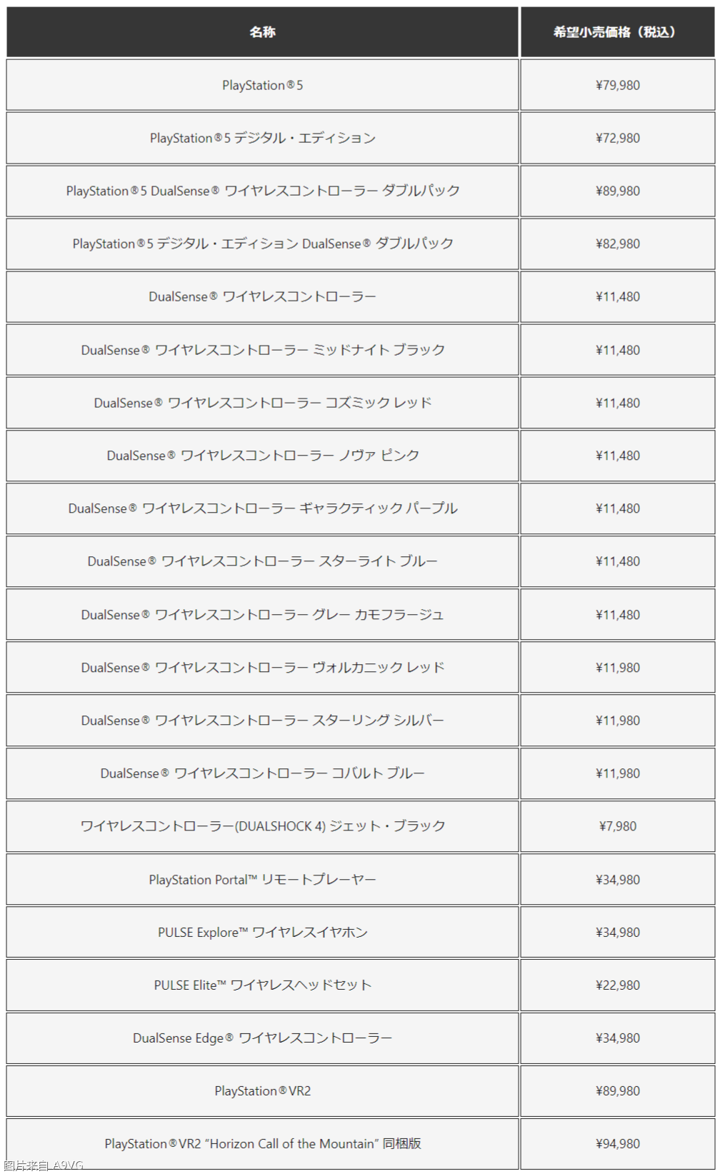PS5日版主机及其周边设备大幅涨价 9月2日起实施