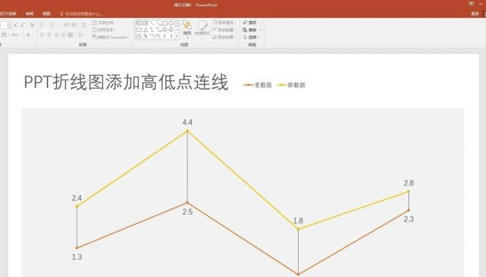 PPT折线图表怎么添加高低点连线 PPT折线图表添加高低点连线方法