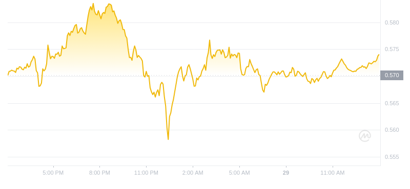 2024年08月29日瑞波币价格