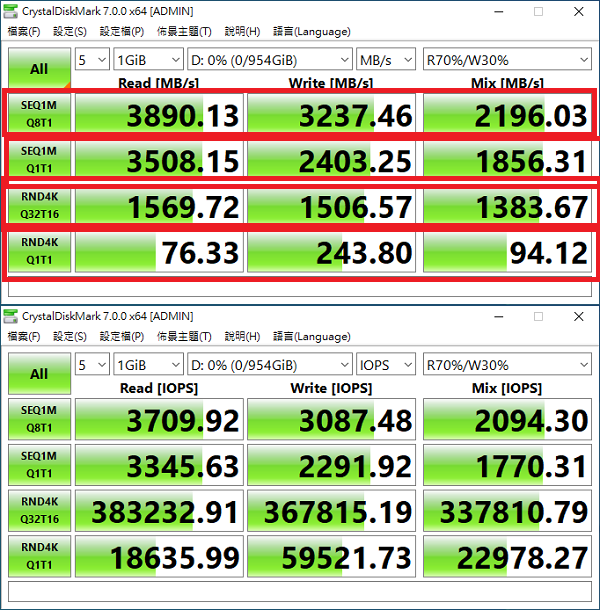 Crystaldiskmark の各パラメータの意味は何ですか?