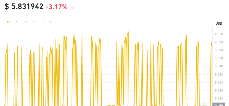 2024年08月29日leo币价格