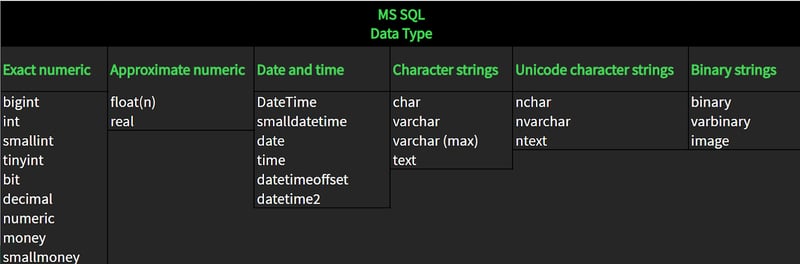 为什么我重新审视 MS SQL Server 基础知识：深入探讨字符串数据类型