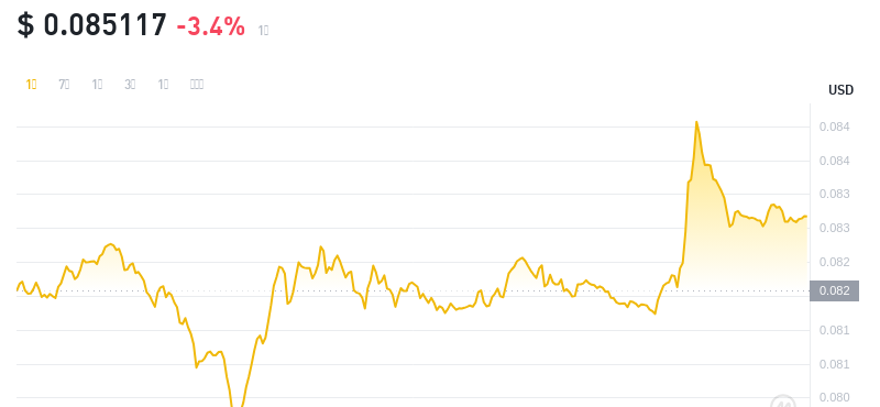 2024年08月29日cro币价格