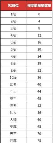 dnf手遊巔峰武尊怎麼達成 dnf手遊巔峰武尊獲取攻略