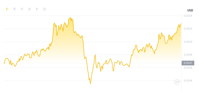 2024年08月30日Beam币价格