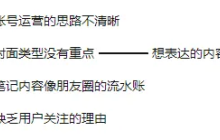 不装了，运营小红书 3 年，一分钱没赚！