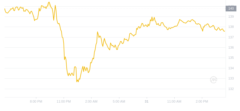 2024年08月31日索尔币价格