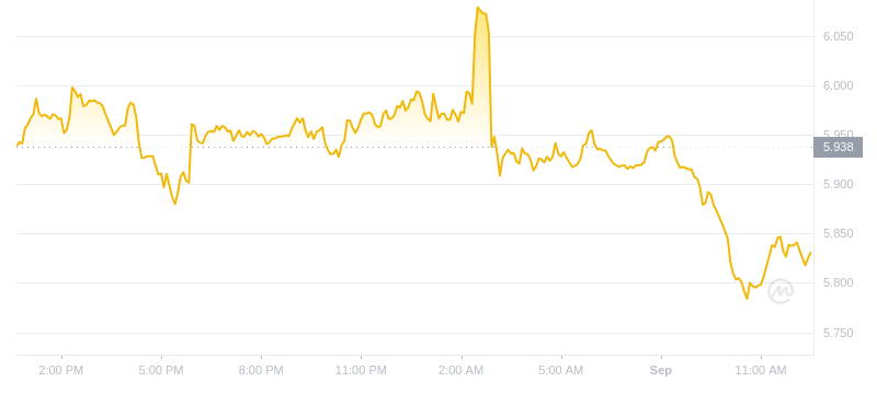 2024年09月01日uni币价格