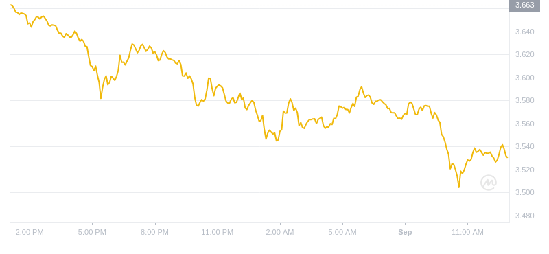 2024年09月01日FIL币价格