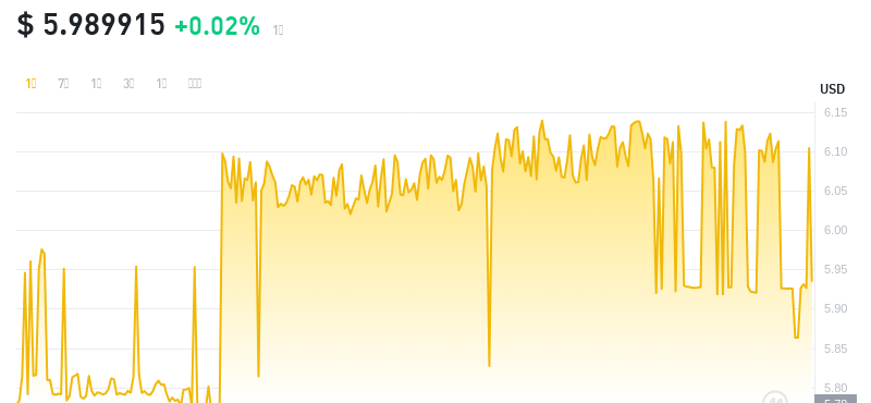 2024年09月01日leo币价格