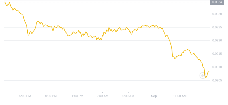 2024年09月01日恒星币价格