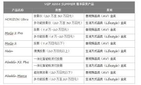 极米投影获得 10 项 2024VGP 金奖 国际大奖累计 102 项