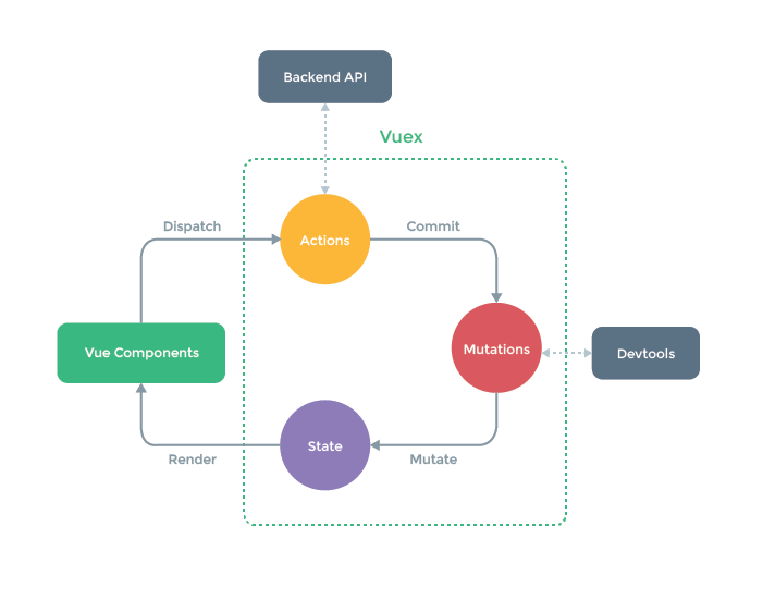 Pengenalan kepada rangka kerja JavaScript klasik dan mudah digunakan Vue.js