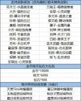 王者荣耀免费史诗皮肤活动玩法介绍