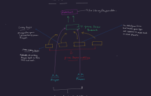使用 kruiseGame 进行云原生游戏