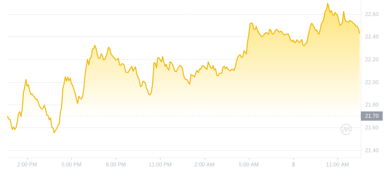 2024年09月03日雪崩币价格
