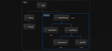 上位の React フレームワークの比較
