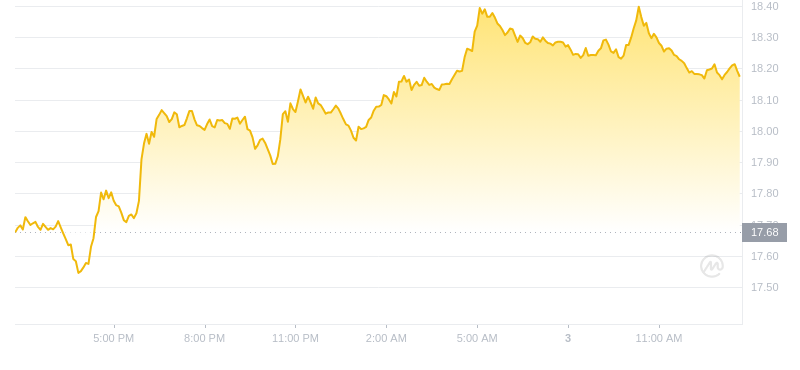 2024年09月03日以太经典价格