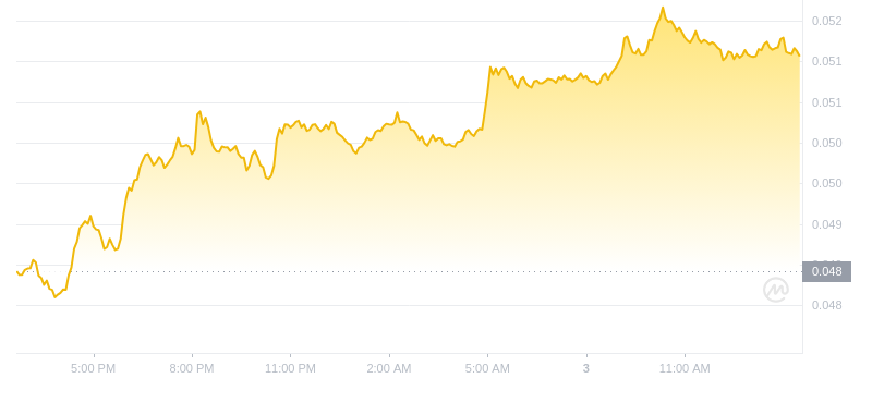 2024年09月03日hbar币价格