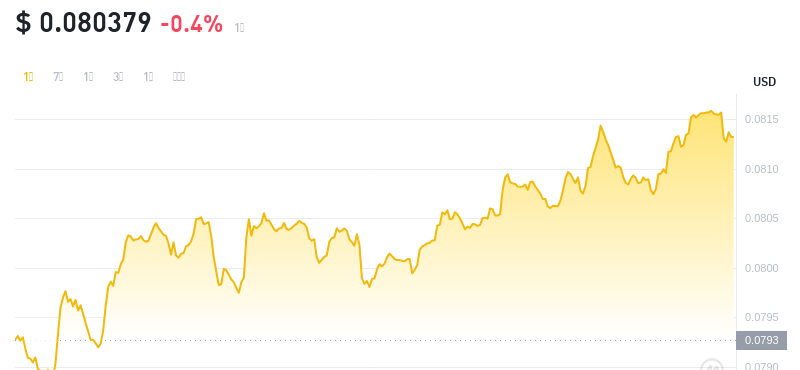2024年09月03日cro币价格